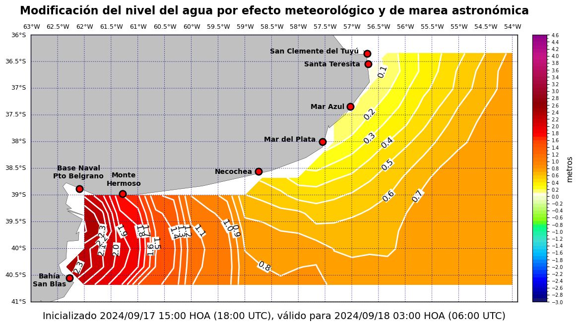 alturatotalplatafor_12