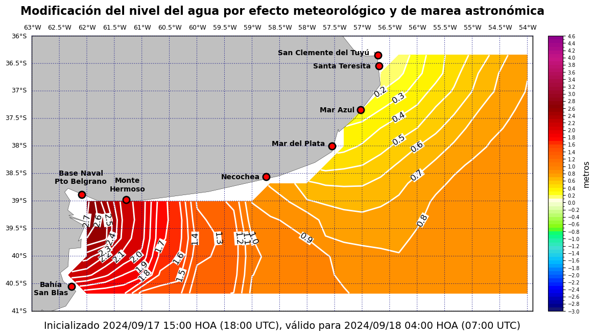 alturatotalplatafor_13