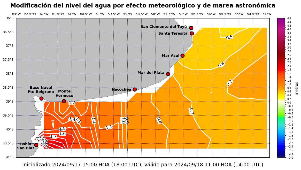 alturatotalplatafor_20