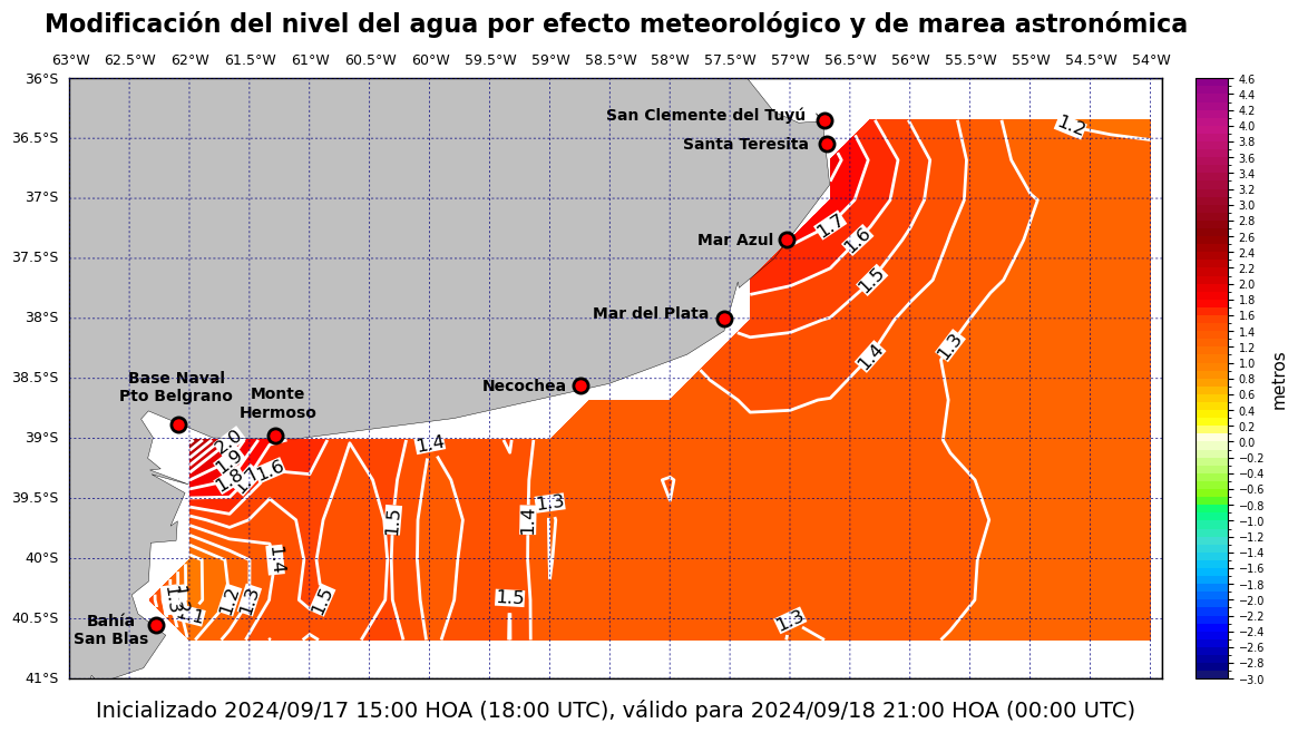 alturatotalplatafor_30