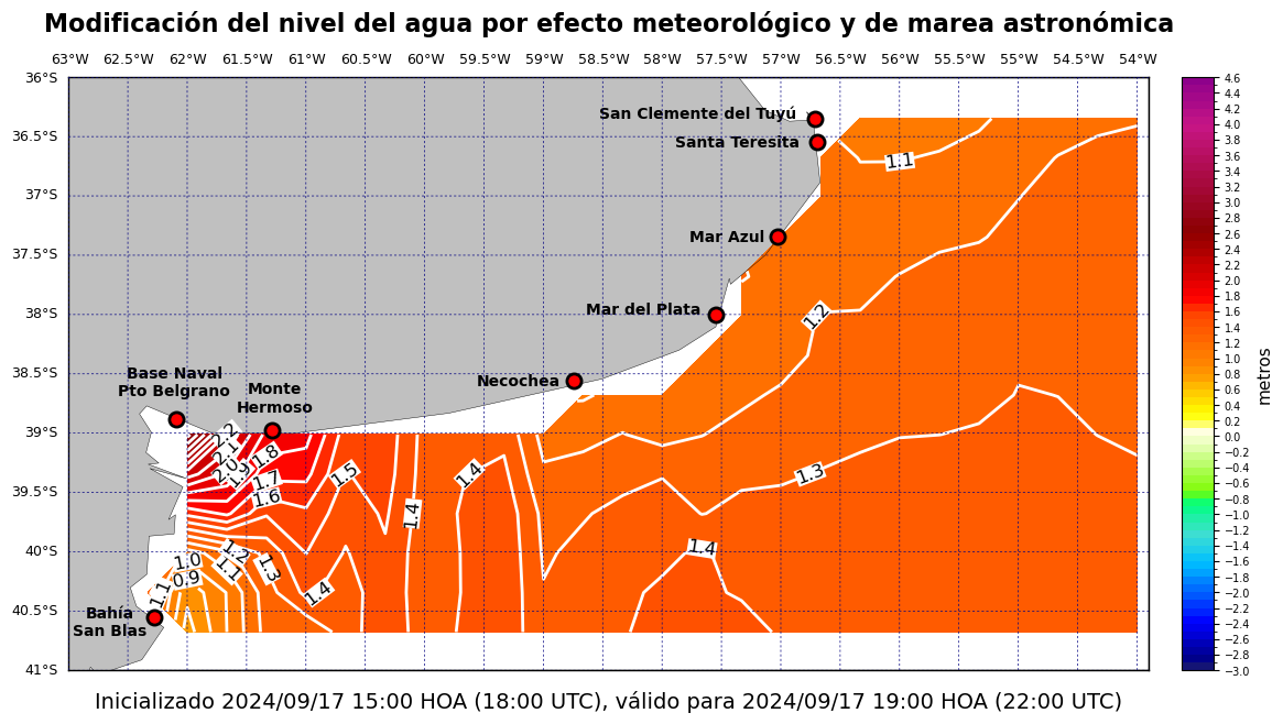 alturatotalplatafor_4