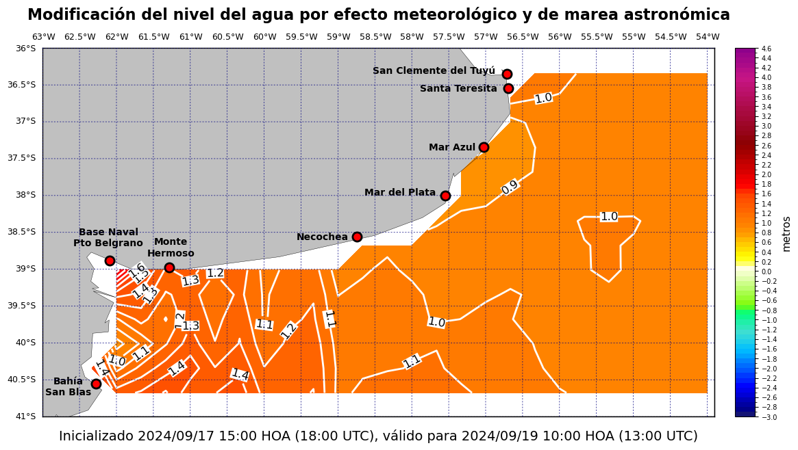 alturatotalplatafor_43