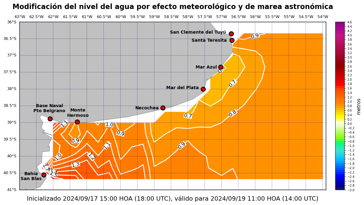 alturatotalplatafor_44