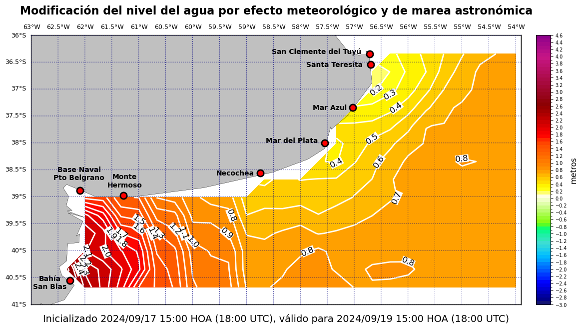 alturatotalplatafor_48