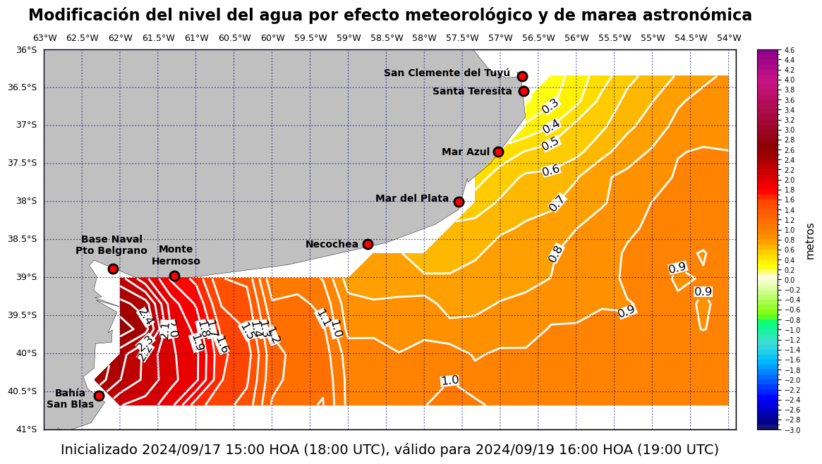 alturatotalplatafor_49