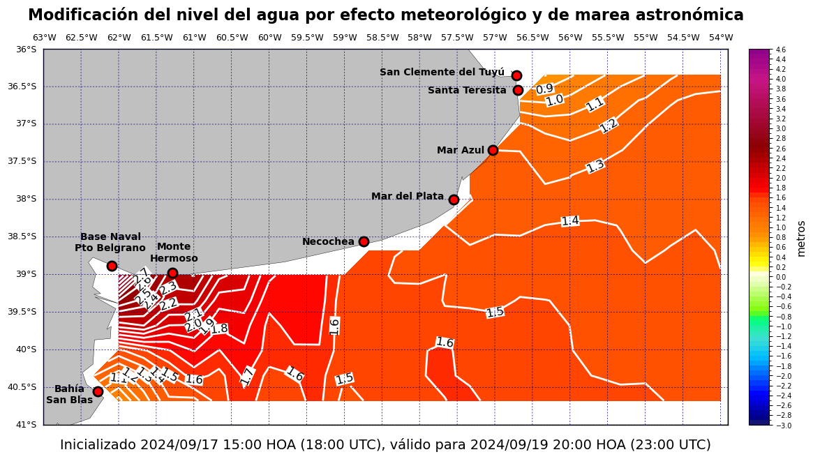 alturatotalplatafor_53