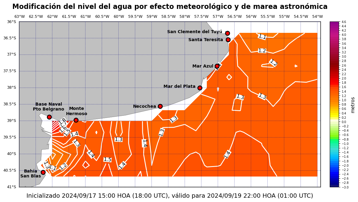 alturatotalplatafor_55