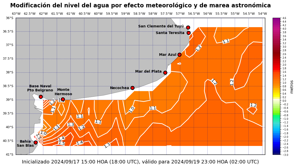 alturatotalplatafor_56