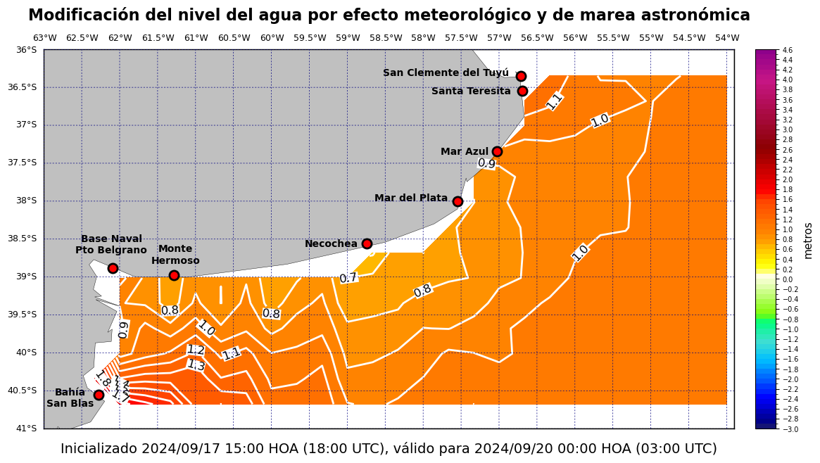 alturatotalplatafor_57