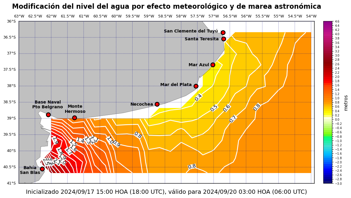 alturatotalplatafor_60