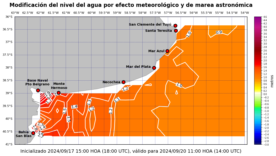 alturatotalplatafor_68