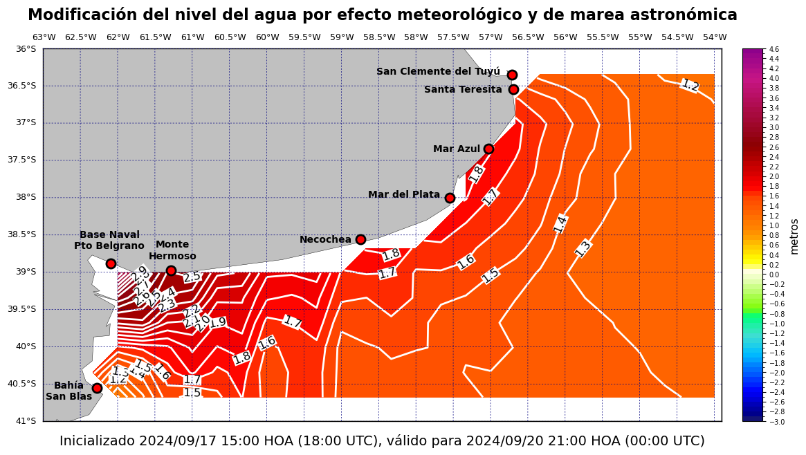 alturatotalplatafor_78